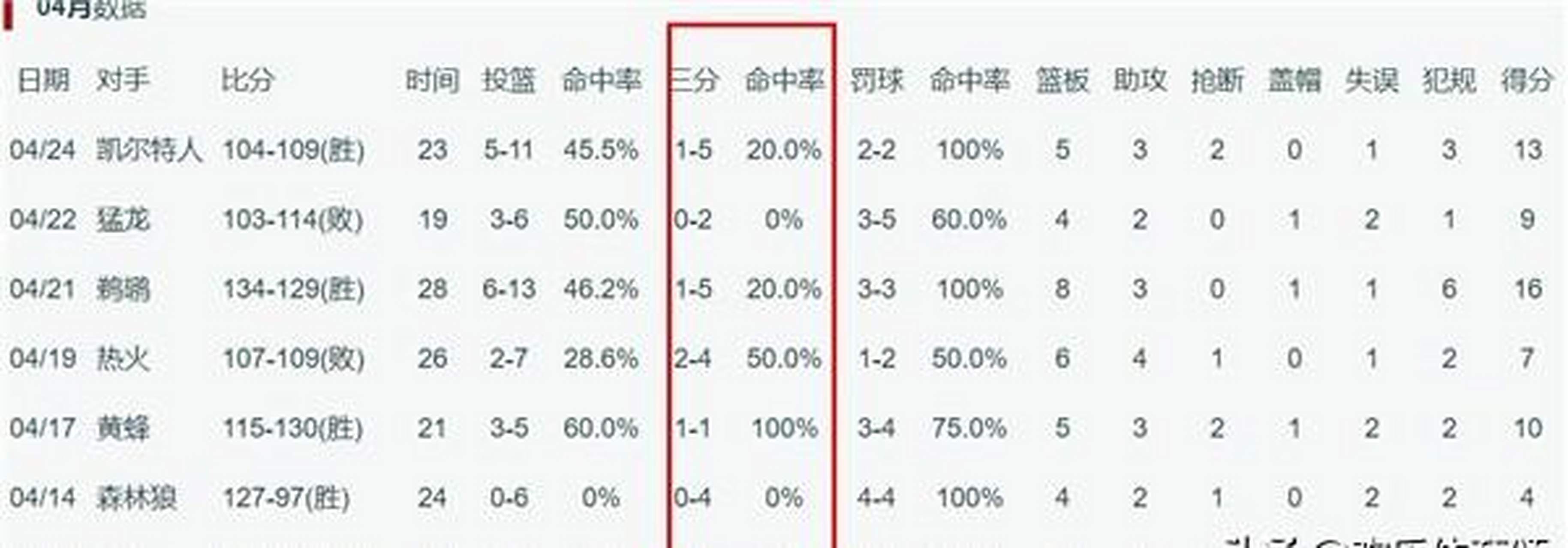 西亚卡姆官方宣布险胜新规,西班牙队引发争议!-九游官网